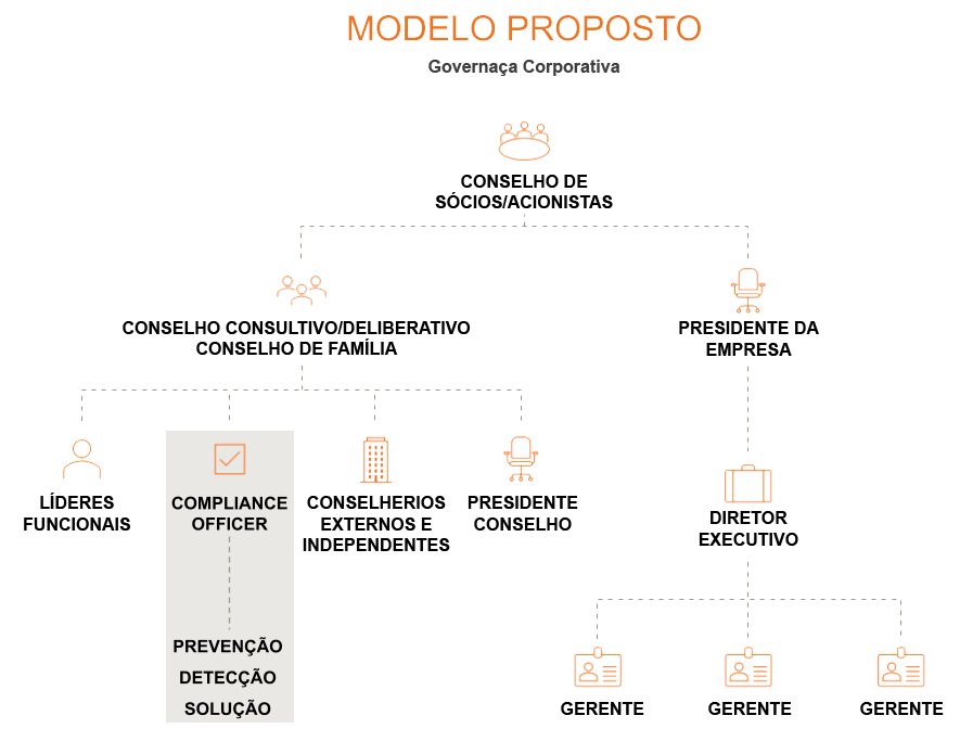 1__modelo-proposto